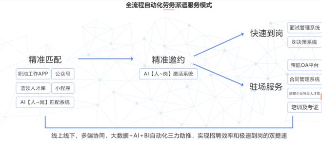 成都人力資源服務公司