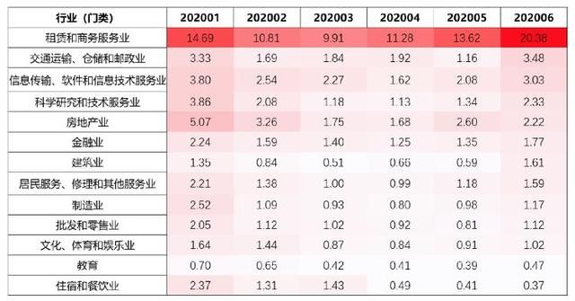 淺析藍(lán)領(lǐng)市場(chǎng)：寶航人力集團(tuán)助力人力資源市場(chǎng)招聘升級(jí)