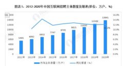 職池小程序：“求－招”更優(yōu)渠道選擇！