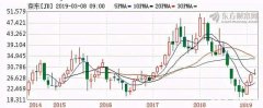 這家知名企業(yè)如果用勞務(wù)外包，一年可以多賺50億