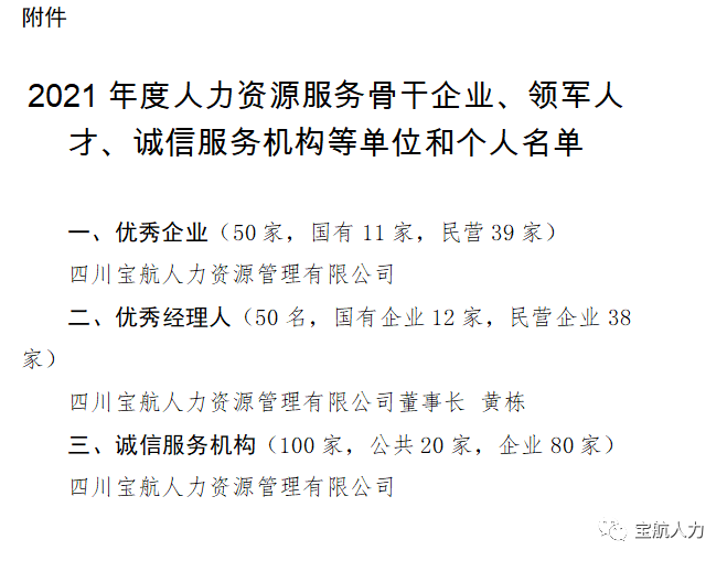 2021年度人力資源服務(wù)行業(yè)優(yōu)秀企業(yè)、優(yōu)秀經(jīng)理人、誠(chéng)信服務(wù)示范機(jī)構(gòu)